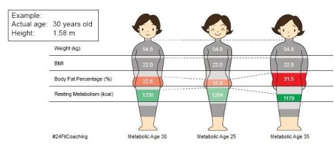metabolic-age-24-fit-485